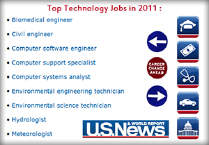 Top Technology Jobs of 2011 according to US News and World Report