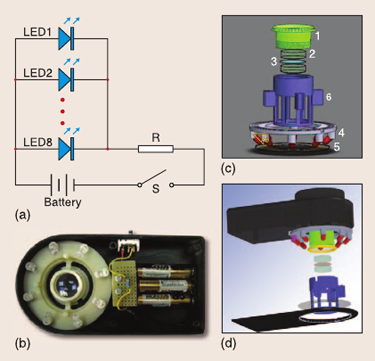 Circuit and mechanical design of the dermoscope: (a) circuit design, (b) the dermoscope system prototype, (c) an illustration of the mechanical design and main components of the optical system, and (d) the CAD assembly of the dermoscope.