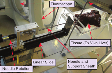 Figure 2. Portable needle steering device is designed to fit under a fluoroscope while allowing control of the needle's insertion and rotation.