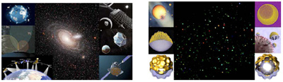 Figure 1: (Left) Images of cosmic space galaxy and diverse kind of satellite telescopes vs. (Right) Images of cellular galaxy by satellite nanoscopes with multiple functions and innovative designs for selective targeting, sensing, gene delivery, and gene regulations.
