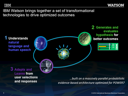 Fig. 1: IBM Watson brings together a set of transformational technologies to drive optimized outcomes
