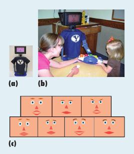 Figure 1. The robot Troy. (a) The robot had a seven-inch computer screen for a face and movable arms; (b) a clinician used a Wii controller to direct Troy to move, change its display, and speak or sing; and (c) Troy's face could express a range of basic emotions.