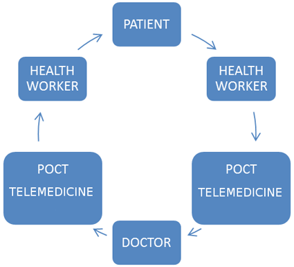 Figure 2: Modern Healthcare